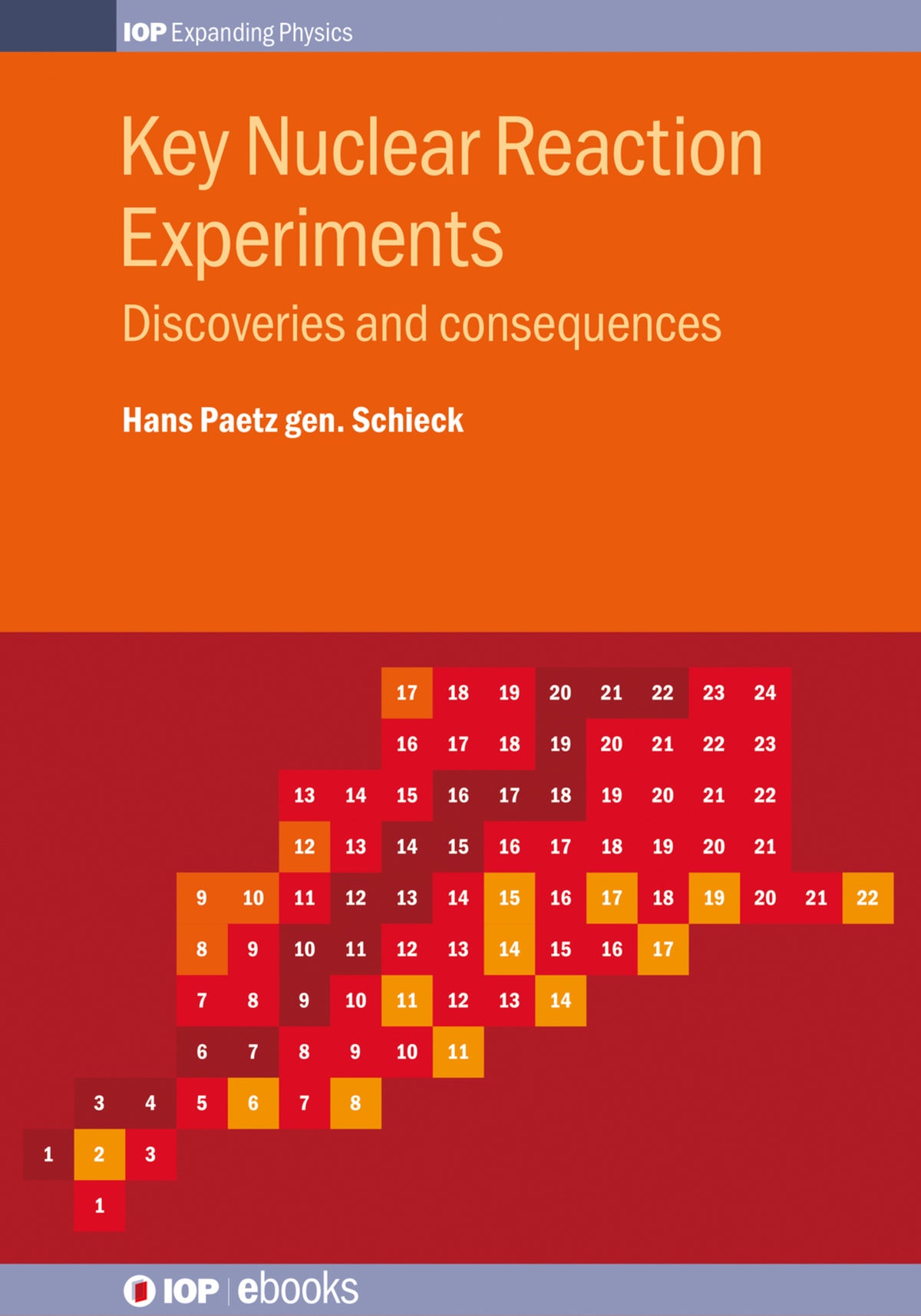 Cover image for Key Nuclear Reaction Experiments ISBN 9780750318747