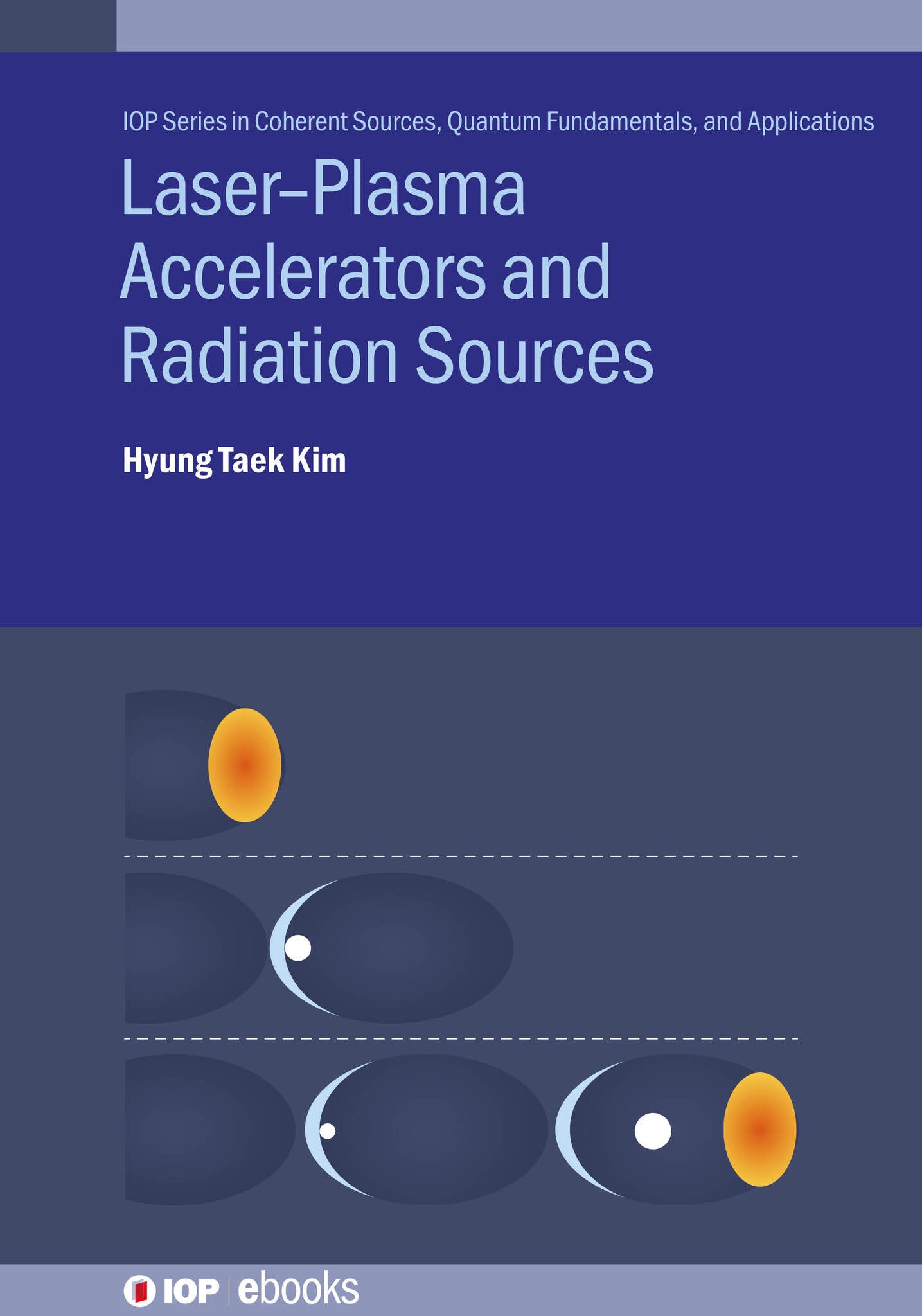 Laser–Plasma Accelerators and Radiation Sources